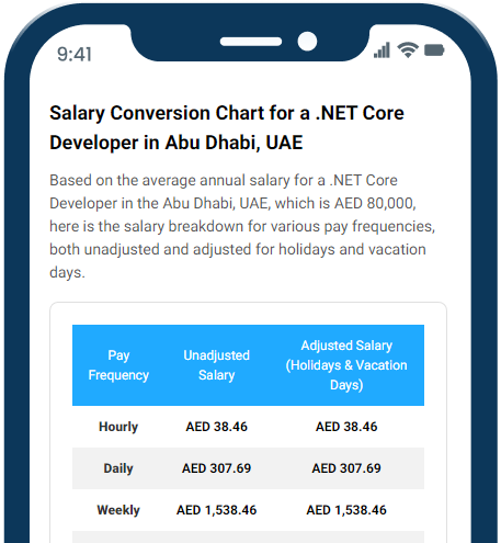 Dr. Job AI Salary Checker - Get Instant Salary Insights